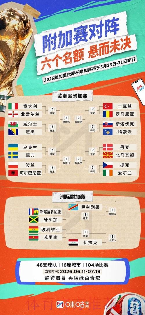 2026世界杯小组赛积分哪里看 2026世界杯小组赛积分哪里看