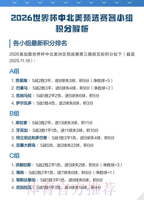 2026世界杯小组赛积分哪里看 2026世界杯小组赛积分哪里看
