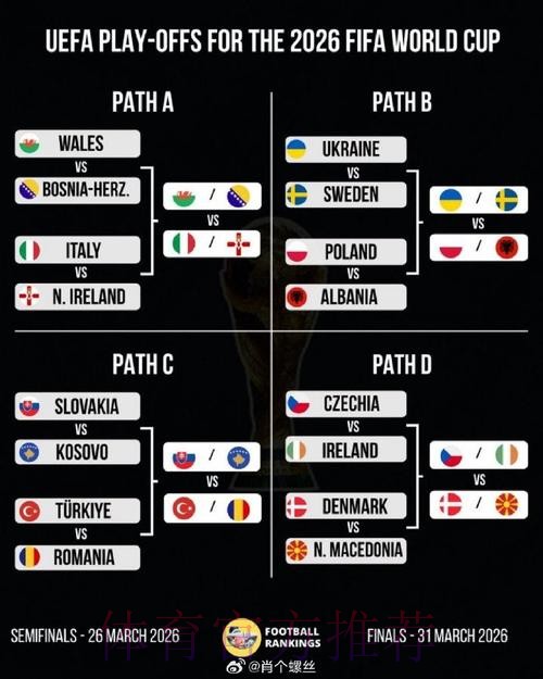 2026美加墨世界杯阵容分析下载 2026美加墨世界杯阵容分析下载