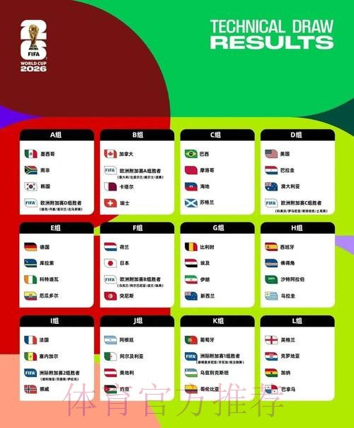 2026美加墨世界杯阵容分析下载 2026美加墨世界杯阵容分析下载