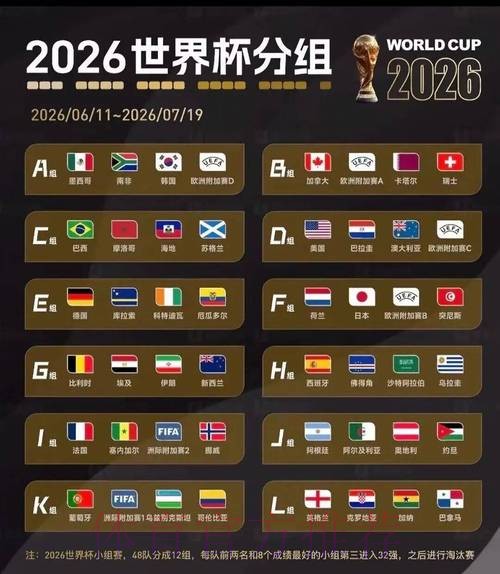 2026美加墨世界杯比赛结果是否免费