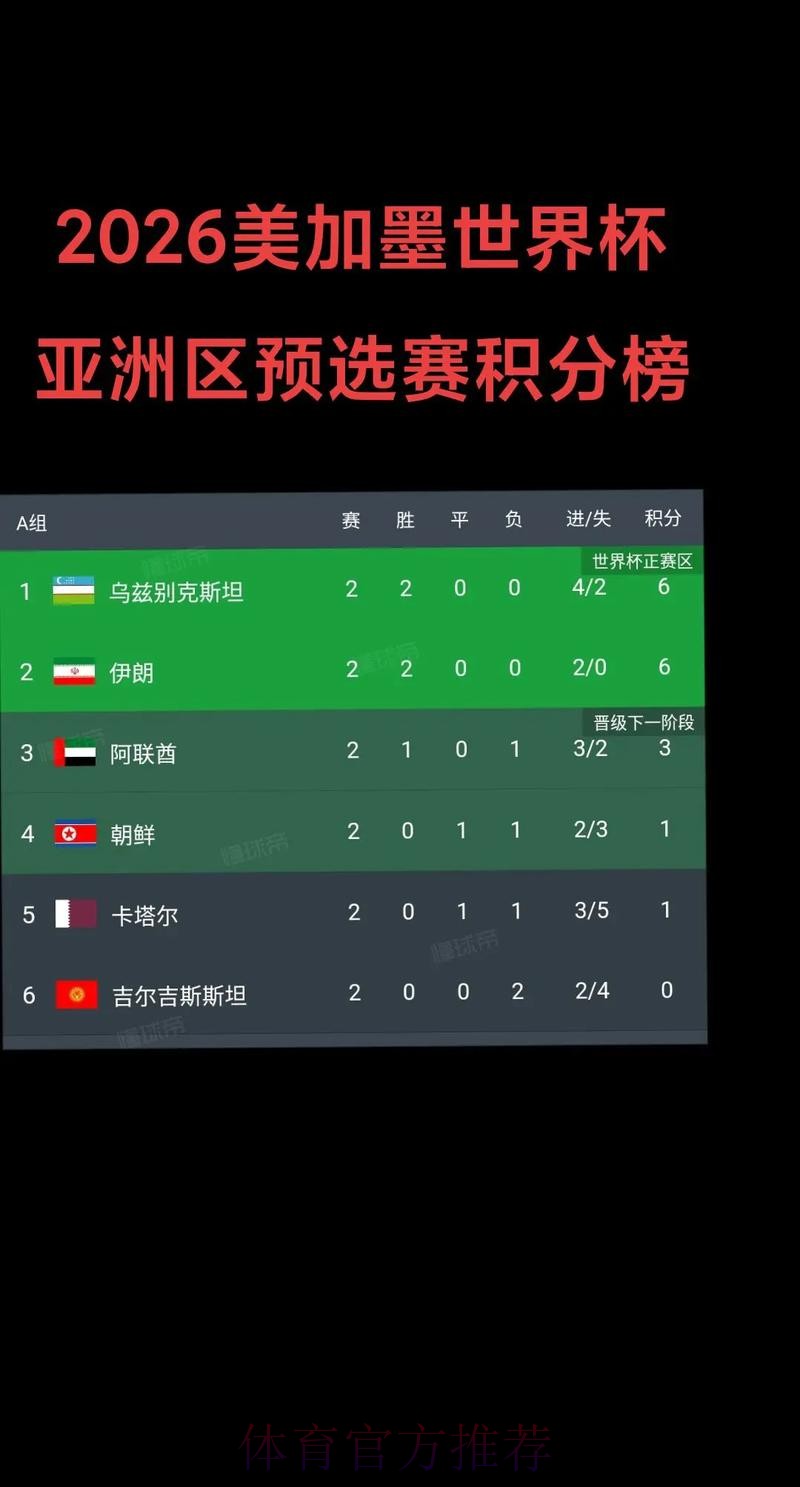 2026美加墨世界杯积分榜