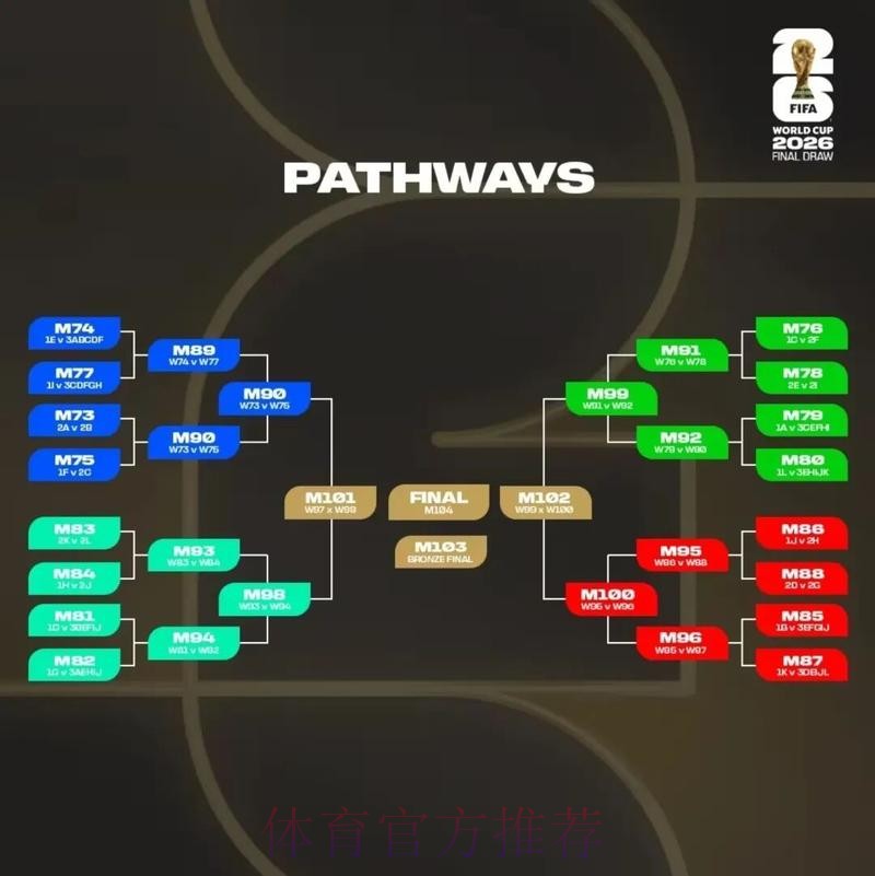 2026美加墨世界杯直播平台规则