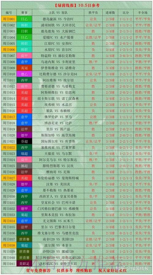 世界杯外围投注:赛前大数据预测的关键要点 世界杯外围投注:赛前大数据预测的关键要点