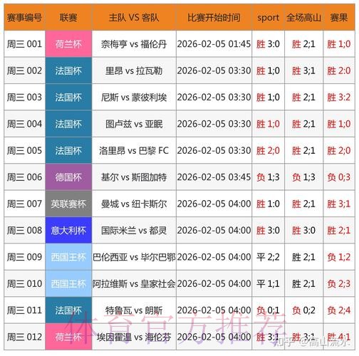 世界杯外围投注:赛前大数据预测的关键要点 世界杯外围投注:赛前大数据预测的关键要点