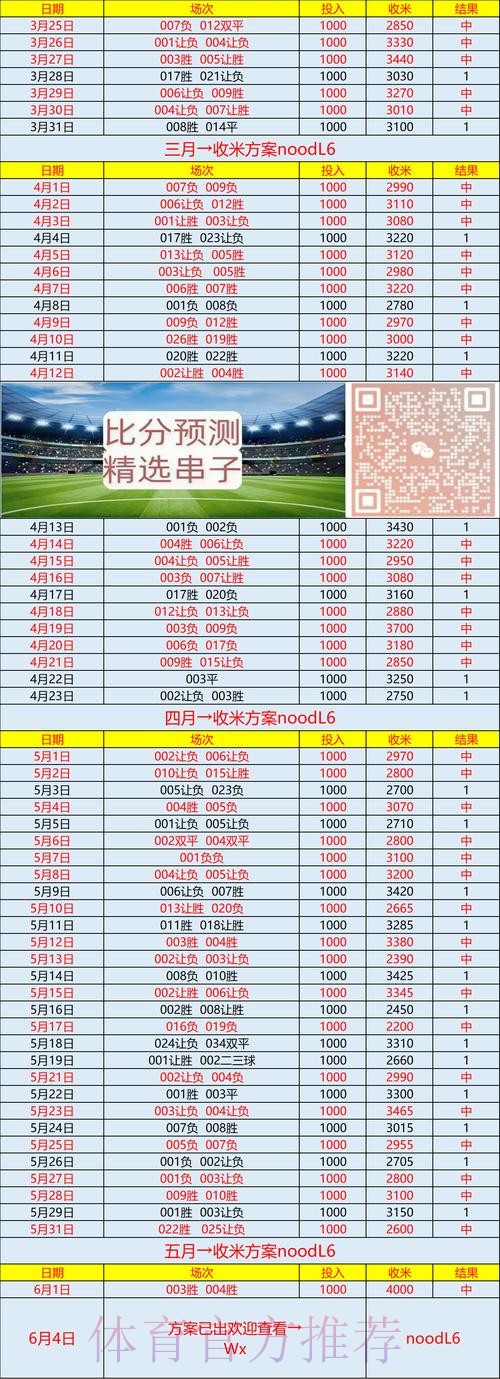 如何获取世界杯比分免费入口地址指南 如何获取世界杯比分免费入口地址指南